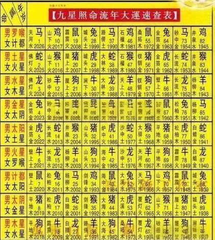 星盘算命免费缩略图