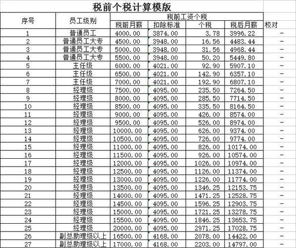 税后工资计算税前工资公式缩略图