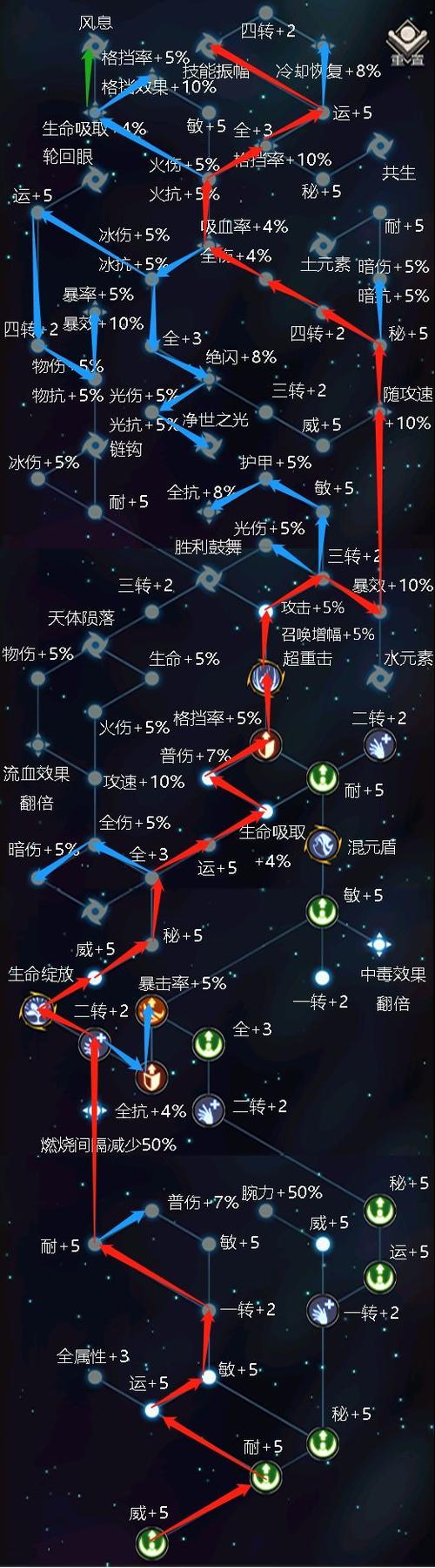 不朽之旅平民攻略