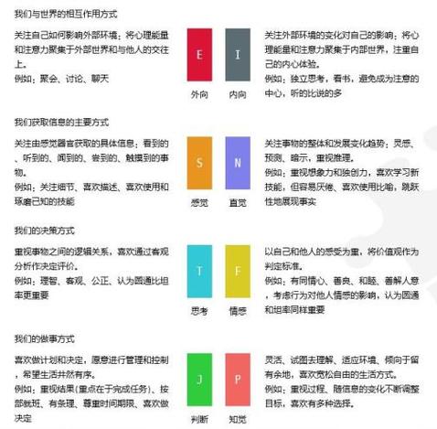 MBTI性格测试官方免费版缩略图