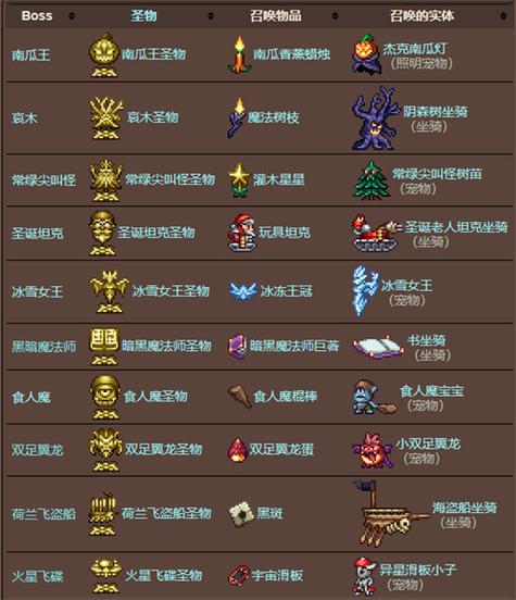 泰拉瑞亚1.4.5内置作弊菜单图标