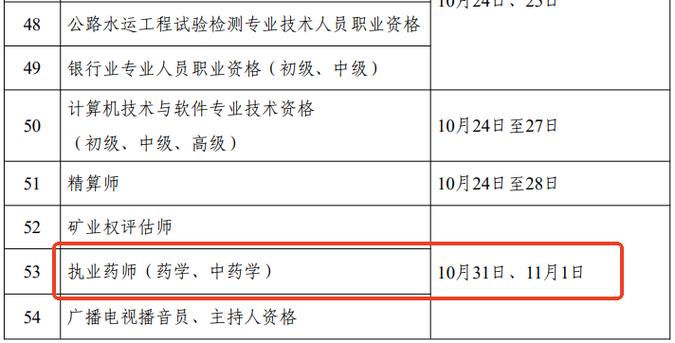 执业药师2026年报名时间缩略图