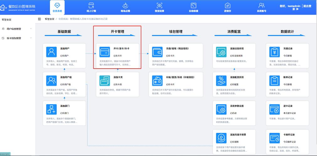 主卡销户副卡会销吗图标