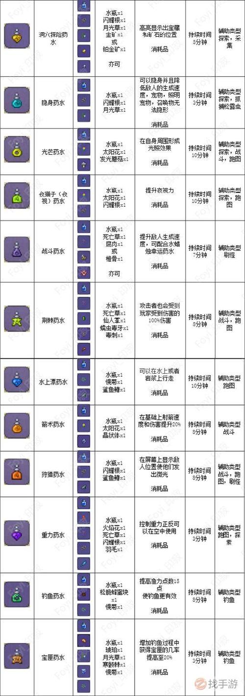泰拉瑞亚怎么做网缩略图