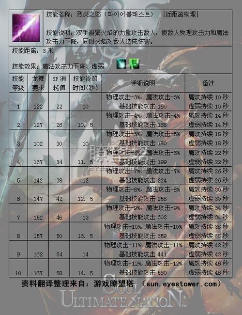 龙骑士转职后的技能介绍图标