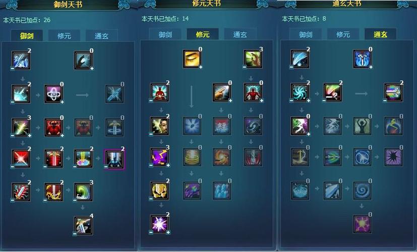 诛仙手游青云大神加点图标