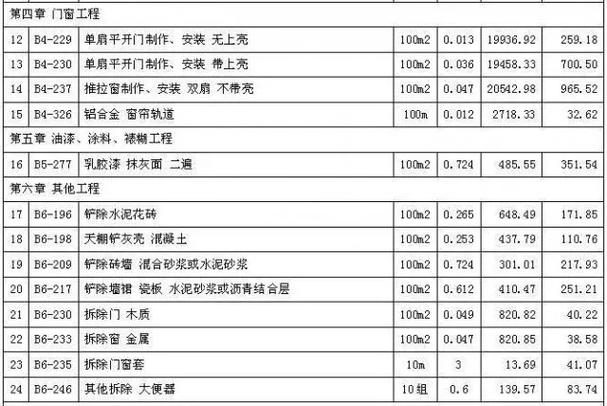 墙面翻新60元一平贵吗