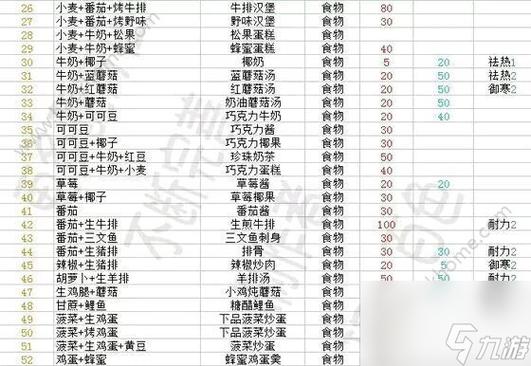 创造与魔法最好坐骑缩略图