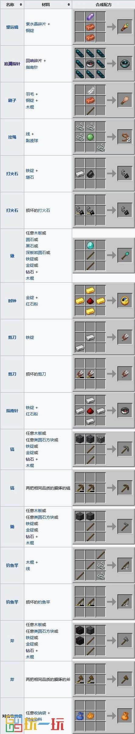 我的世界制作大全图片大图