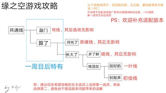缘之空游戏路线选择图标