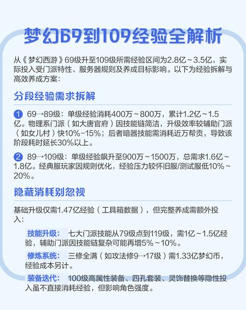 梦幻西游59级如何消耗经验图标