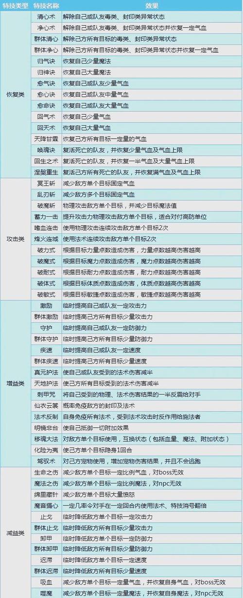 装备特效一览表(全部)图标