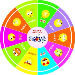 做一个转盘