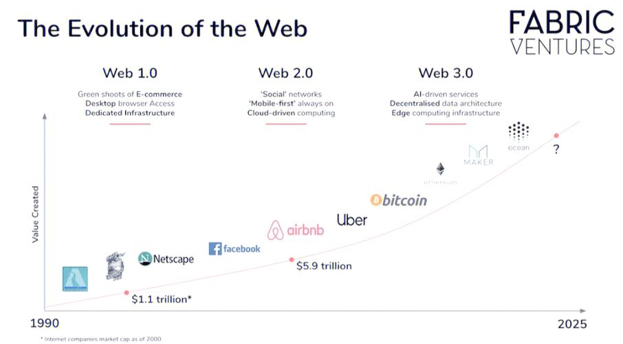 web3.0软件缩略图