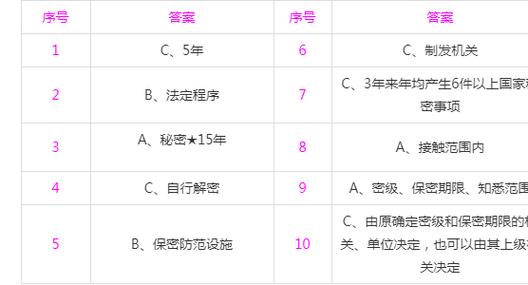 保密知识测试试题库缩略图
