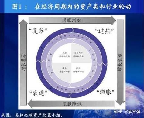 支付宝里面我的资产页面怎么知道我