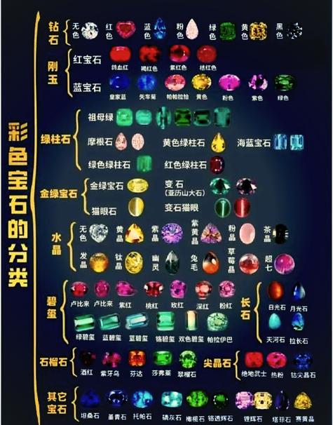 100种宝石图片图标
