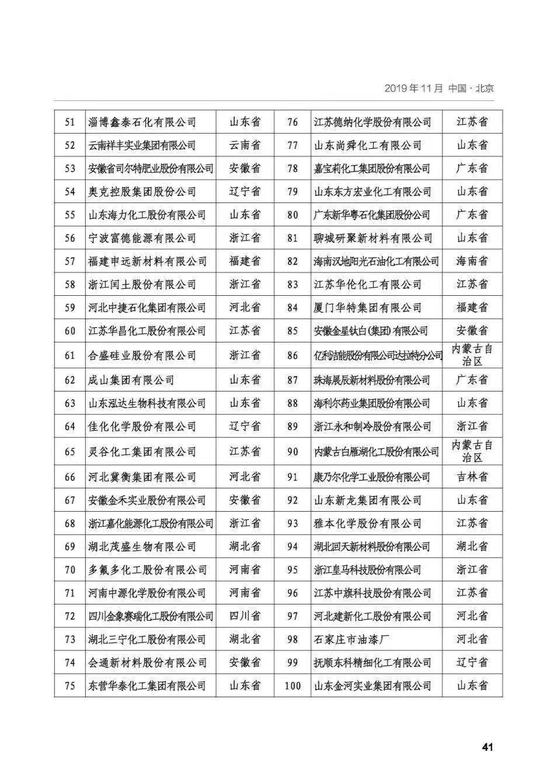 中国石化企业排名缩略图