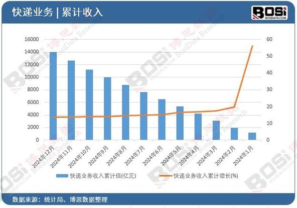 一个快递代收点年收入游戏截图