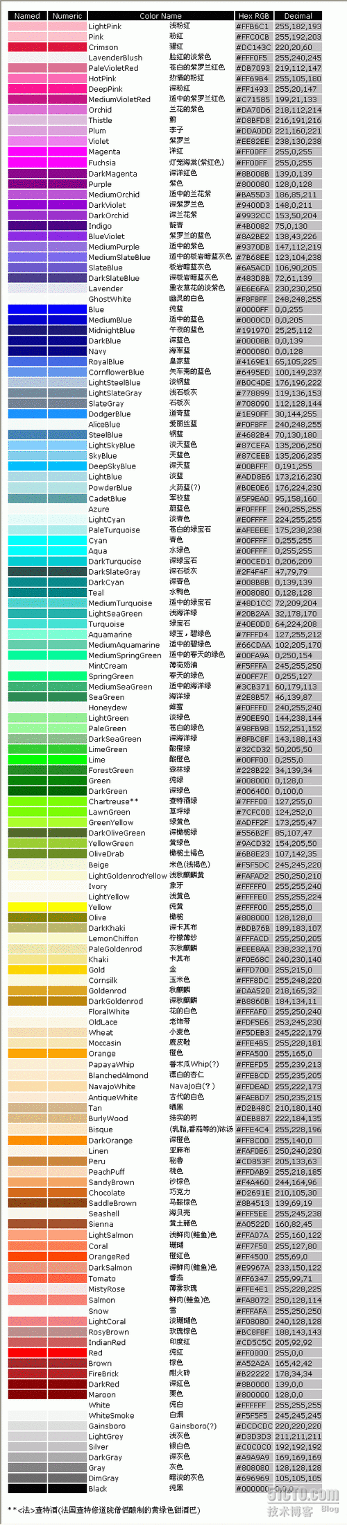 rgb颜色表代码图标
