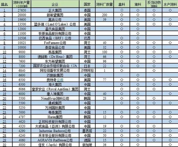 饲料公司排名前十名缩略图