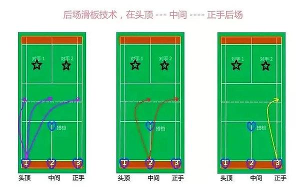 羽毛球握法和姿势图标