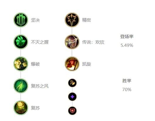 塔姆打野天赋缩略图