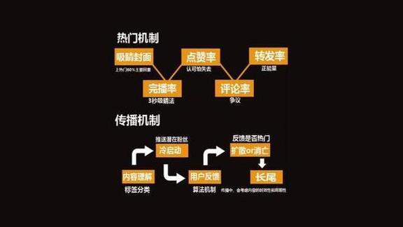 自媒体视频怎么挣钱
