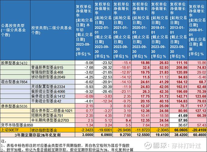 基金怎么买图标