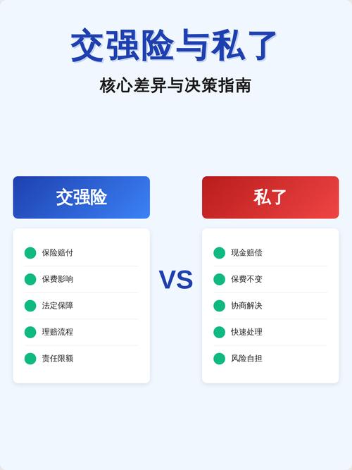 600走交强险还是私了