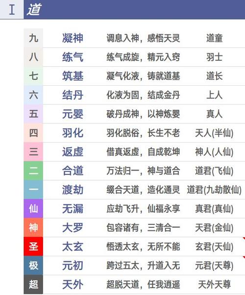 修仙境界等级划分缩略图