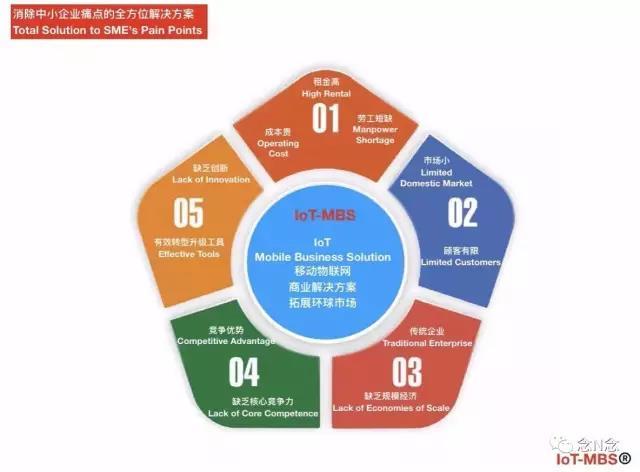 新加坡bat数字交易所图标