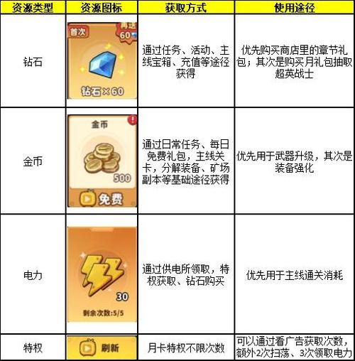 出征吧勇士阵容最佳缩略图
