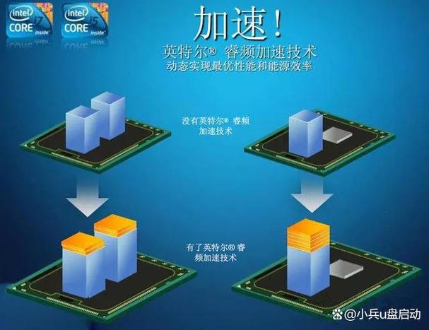 cpu的睿频是什么意思游戏截图