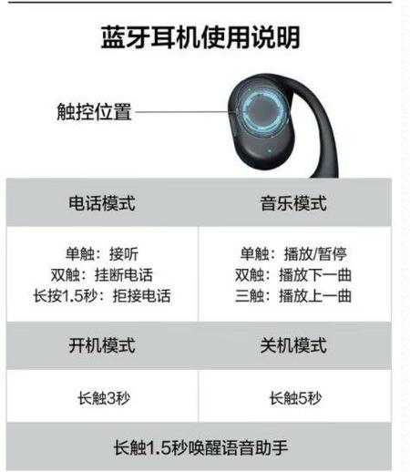 挂耳式耳机优缺点图标