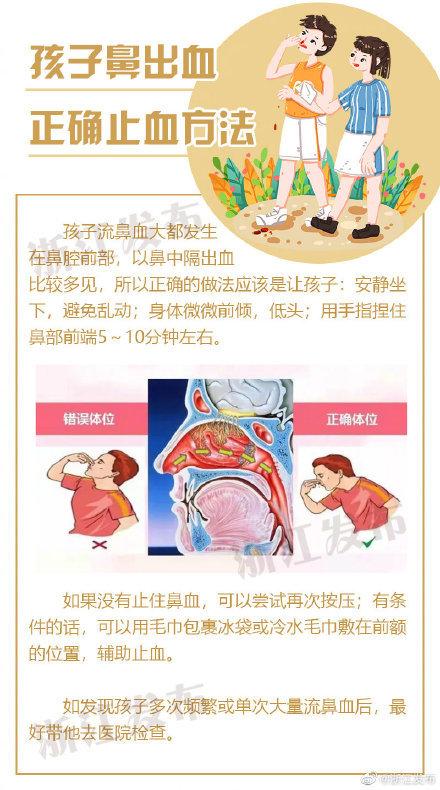 小孩流鼻血的处理方法图标