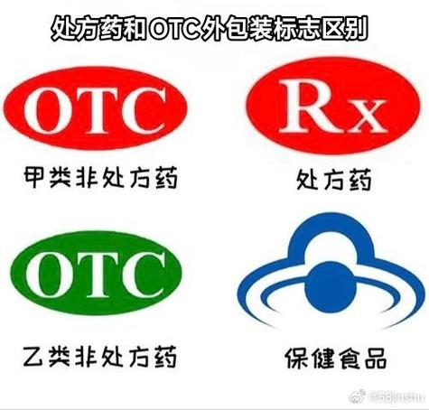 趣分类一OTC缩略图