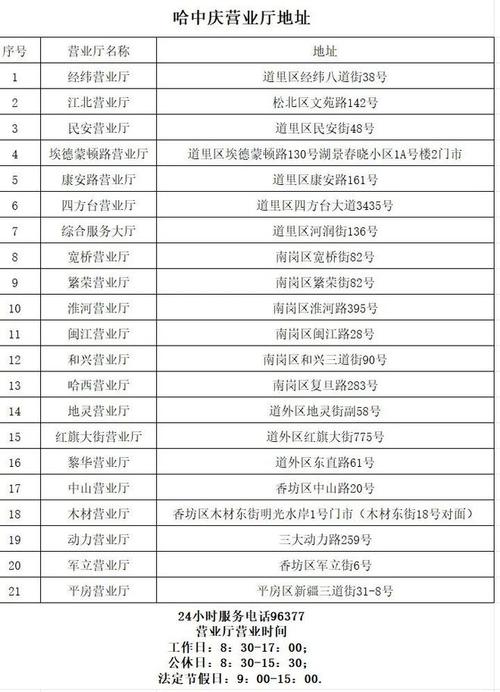盐城燃气公司客服24小时电话号码缩略图