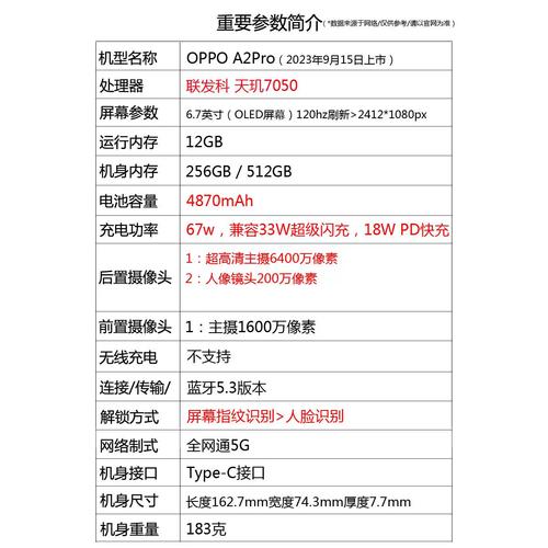 OPPO总部工资待遇缩略图