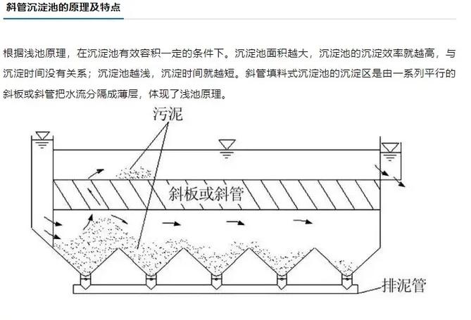 斜管沉淀池动画演示