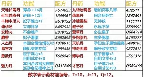 帝成2所有丹药作用