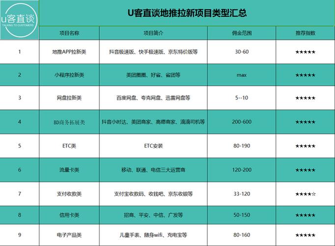 推广任务平台缩略图