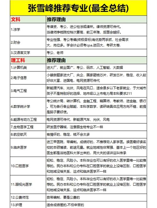 张雪峰推荐的十大专业缩略图