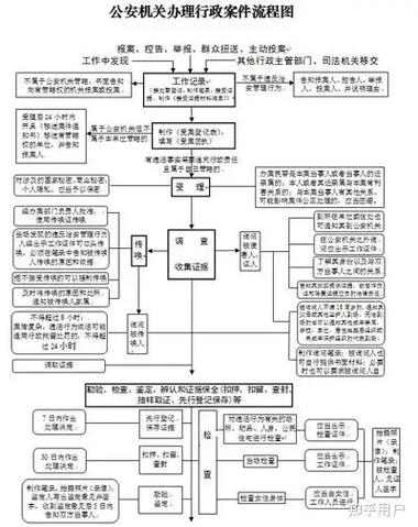 查案件立案信息查询缩略图