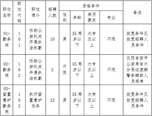 杭州辅警招聘2026缩略图
