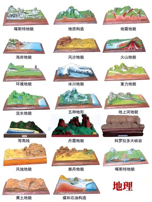 世界地形类型分布图