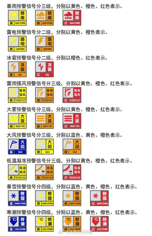 天气预警分几种类型游戏截图