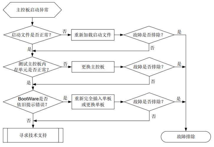 交换机坏了会出现什么情况图标