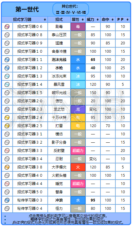 宝可梦暴鲤龙性格