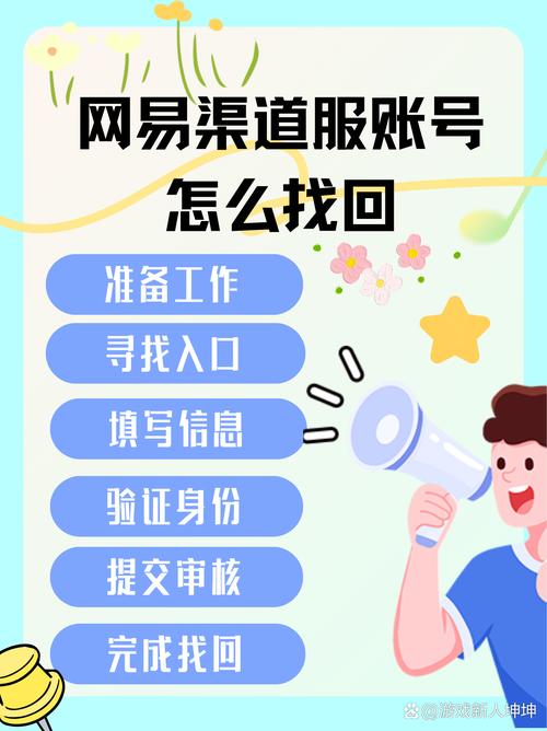 怎么找到自己的游戏账号